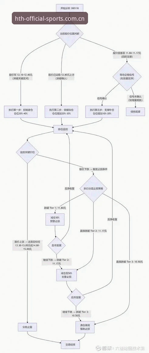 从入口到数据跑通：华体会体育官网页面的核心操作与常见疑问